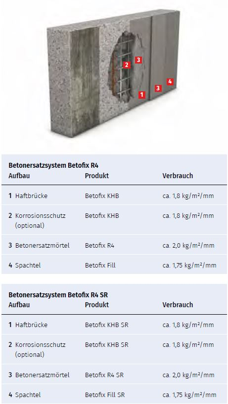 Website Relaunch Anwendungsseiten