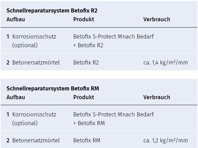 Betonkosmetik  Resdesign Anwendungsseiten