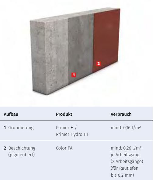Zeichnungen Oberflächenschutzsysteme