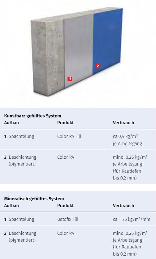 Zeichnungen Oberflächenschutzsysteme