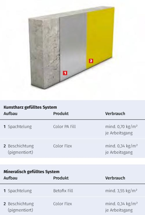 Zeichnungen Oberflächenschutzsysteme