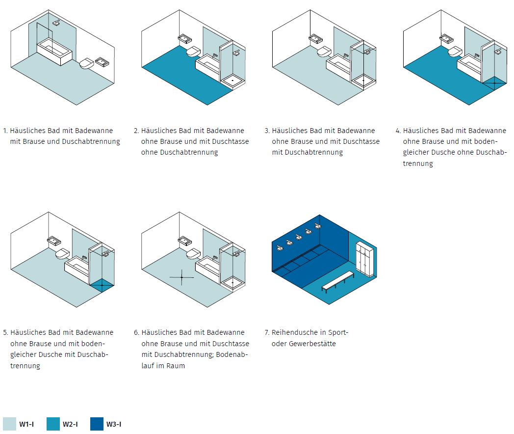 Verbundabdichtung Anwendungsseiten