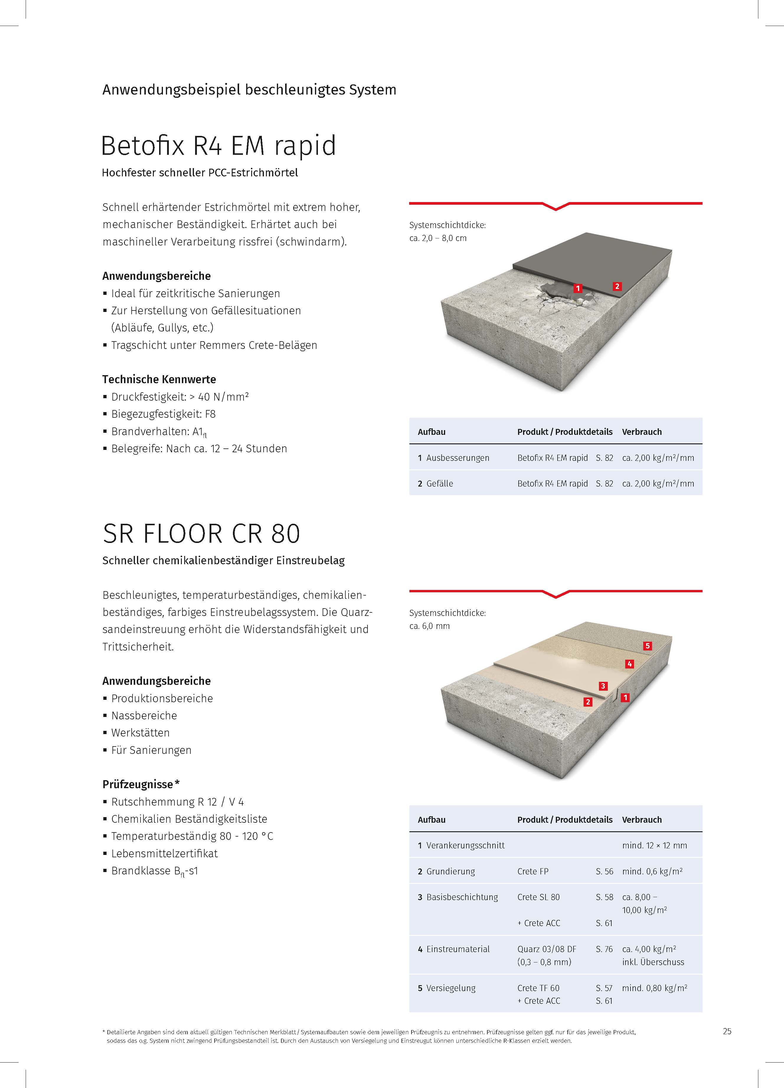3013_Bodenbeschichtung-Food_01 2024_Print S25