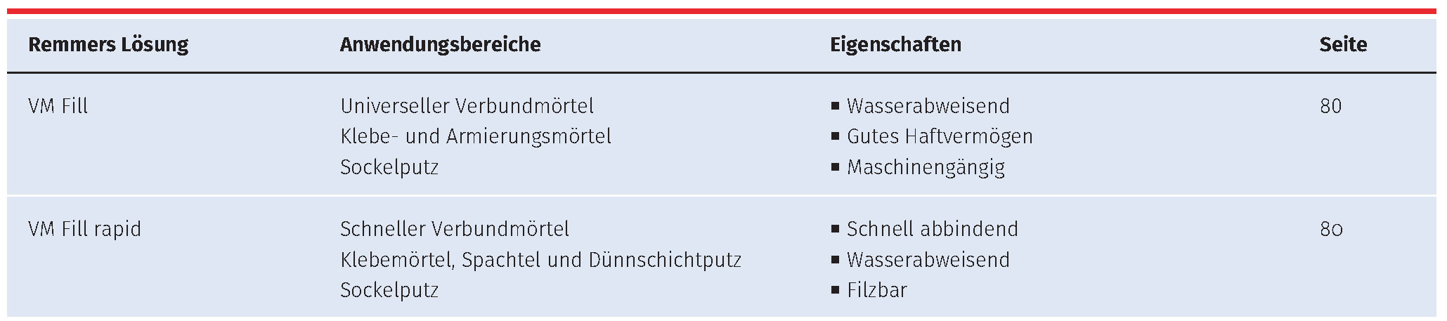 1025_Ziegel-_und_Putzfassaden_2024-02_PRINT 33.jpg