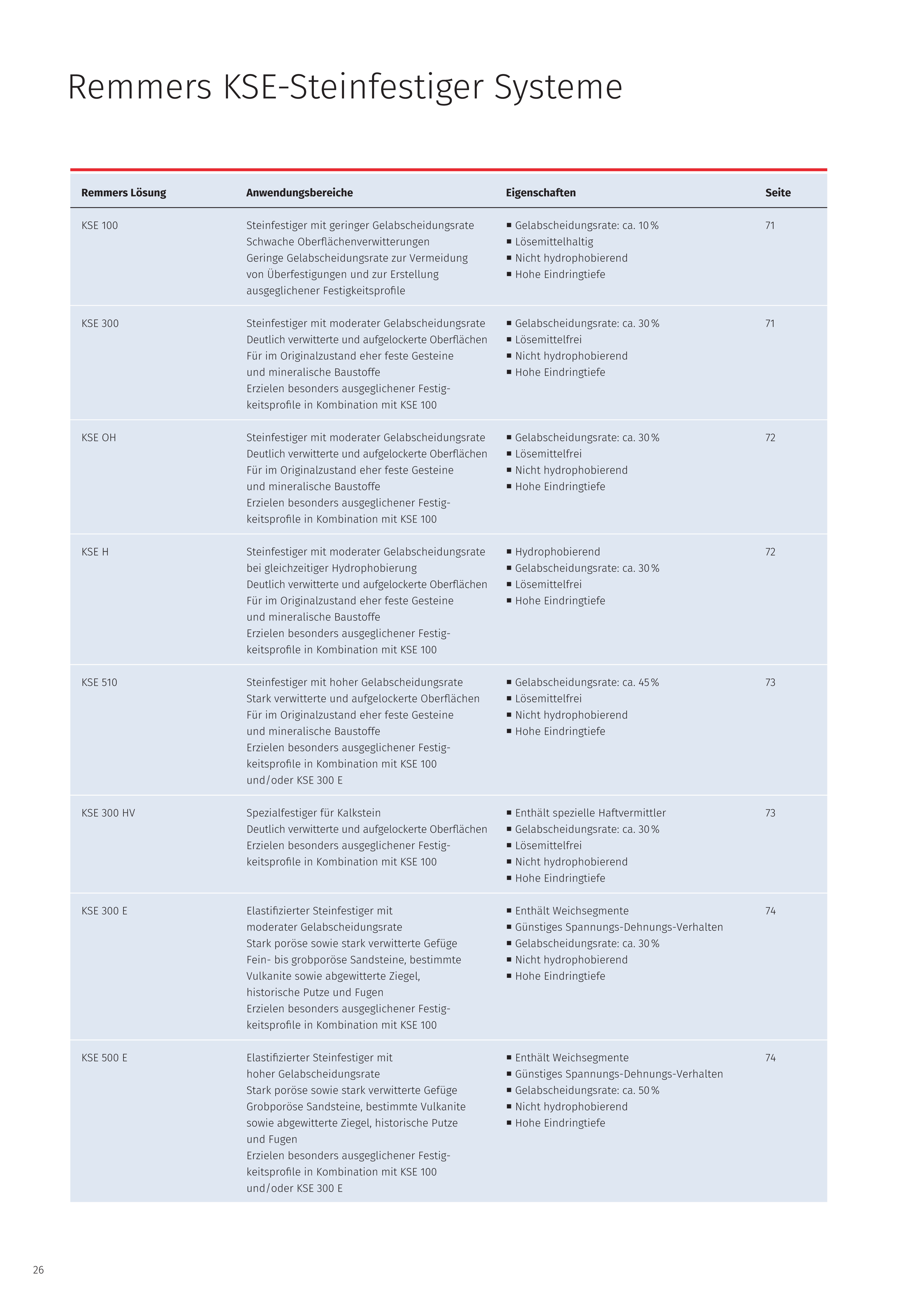 1030_Baudenkmalpflege_Heritage_KOMPLETT-2024-02_PRINT 26.jpg