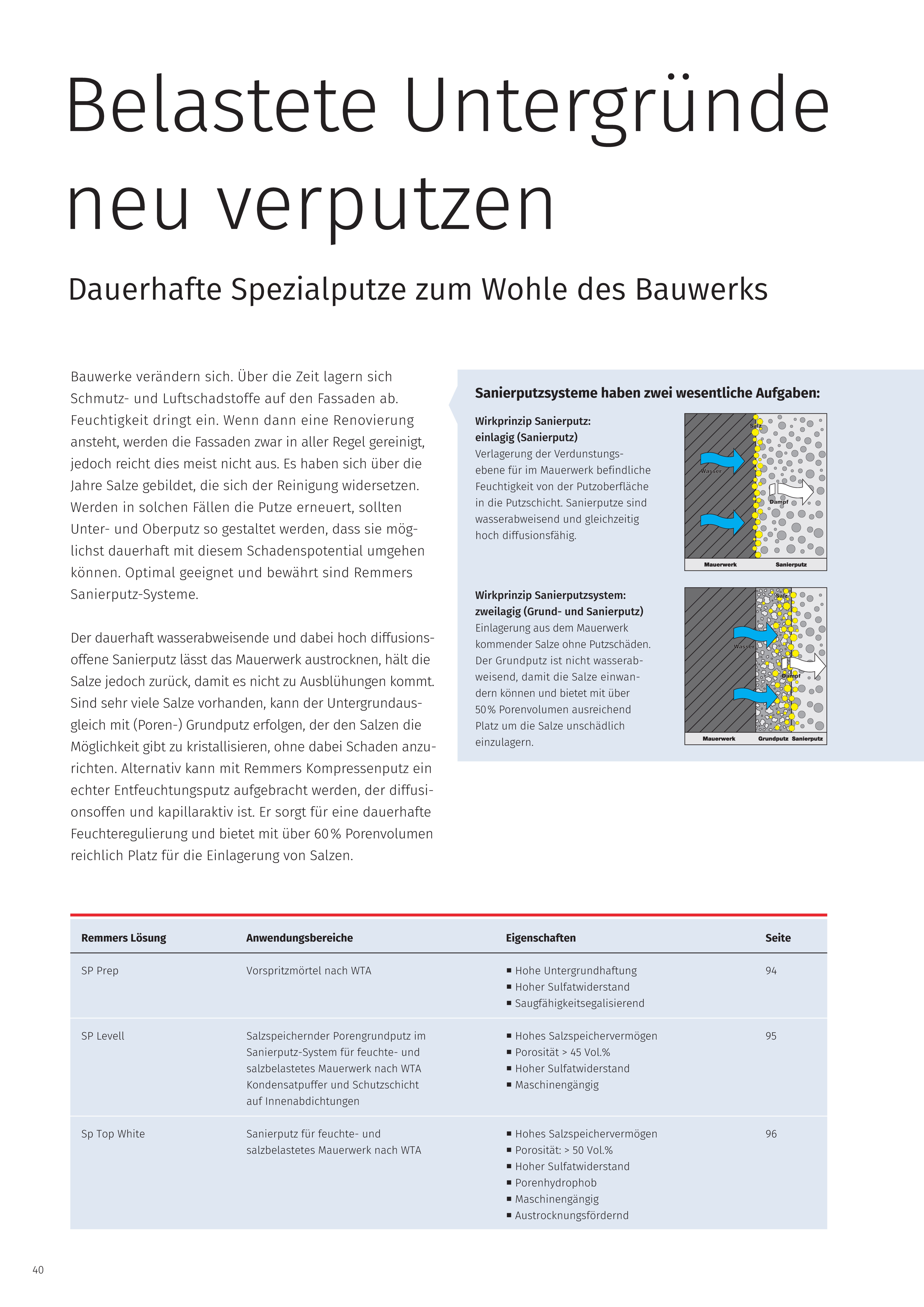 1030_Baudenkmalpflege_Heritage_KOMPLETT-2024-02_PRINT 40.jpg