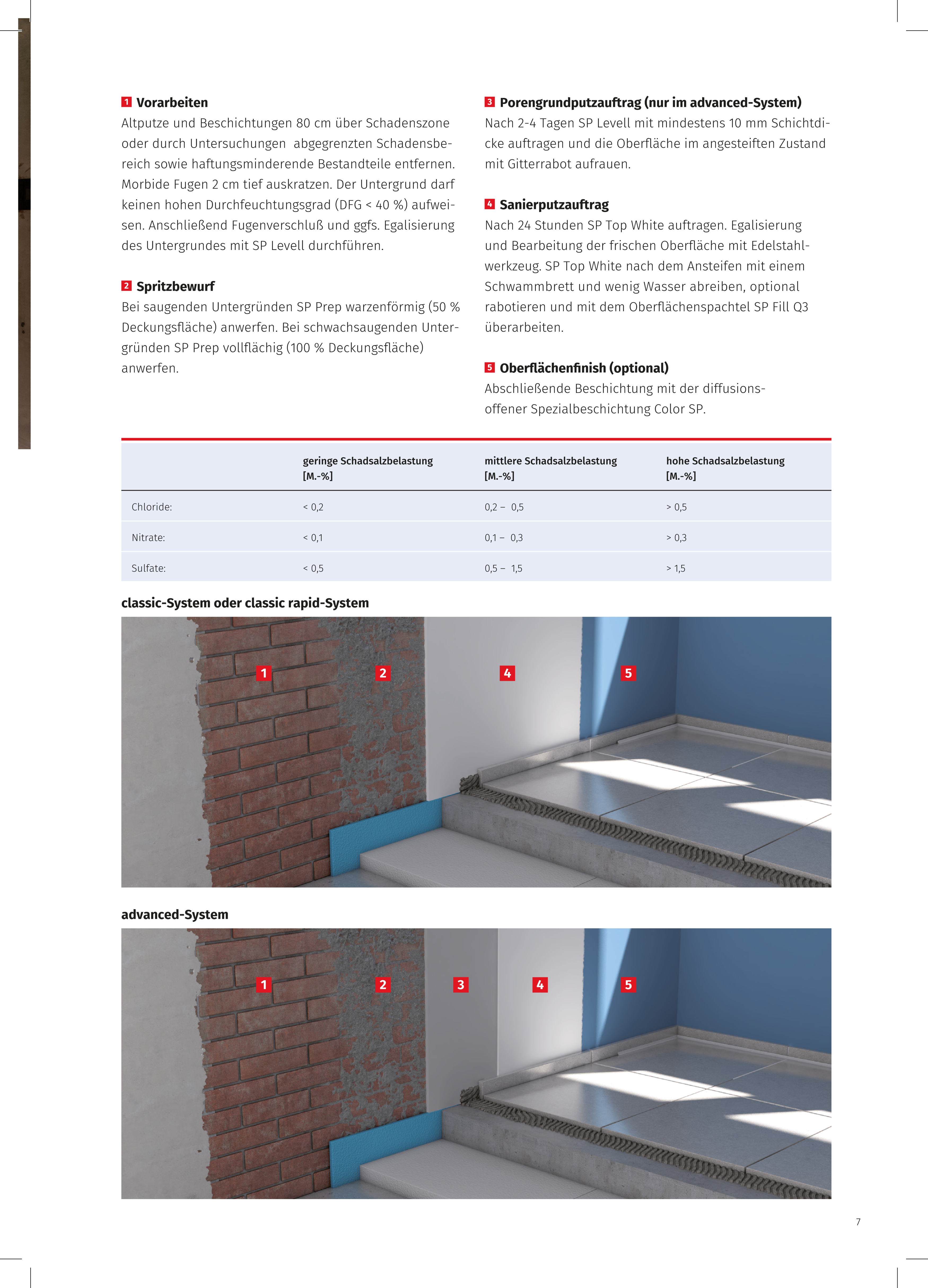 1048_Ausklinker_Sanierputzsysteme_2020_Print 1 7.jpg
