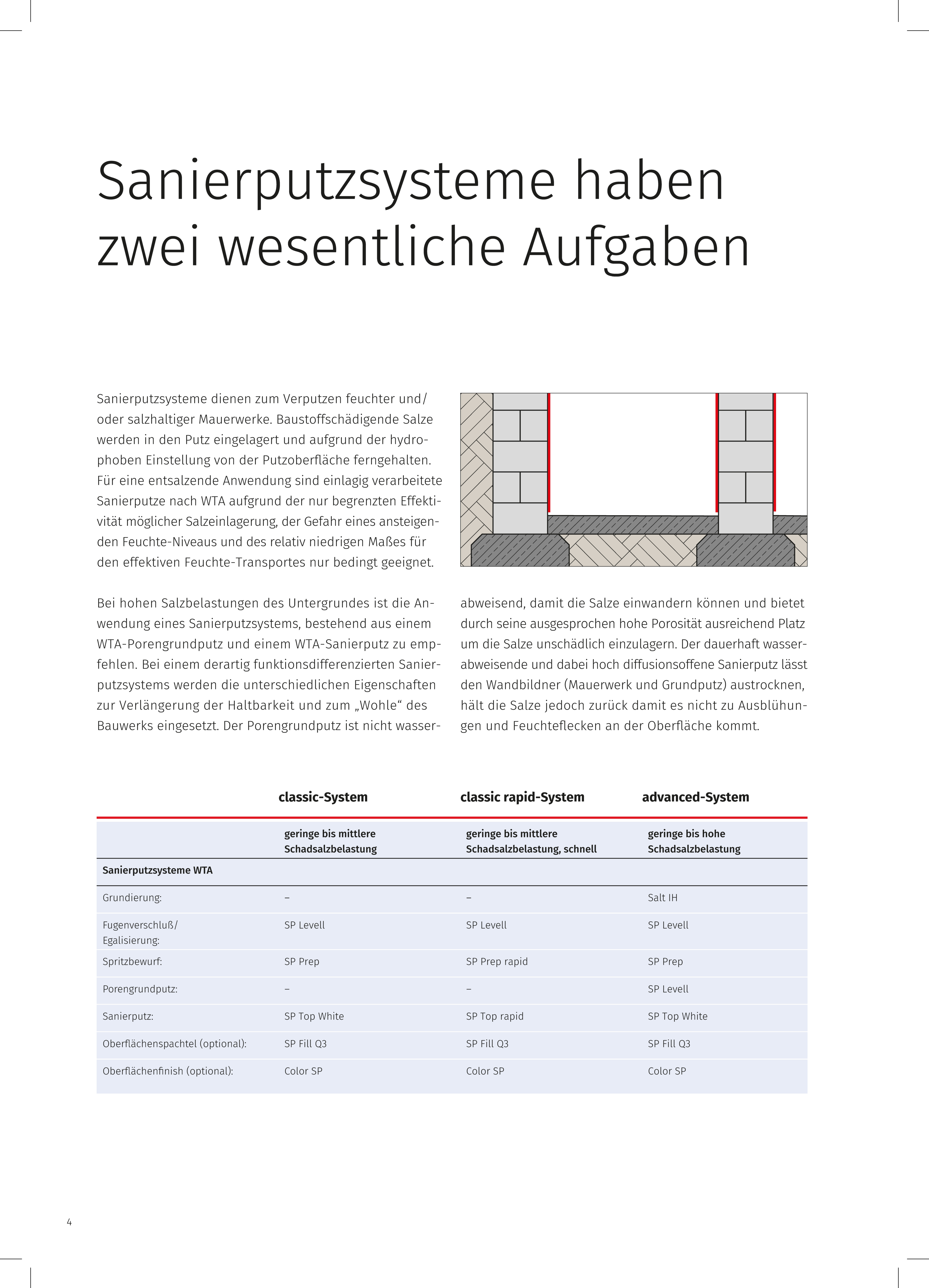 1048_Ausklinker_Sanierputzsysteme_2020_Print 1 4.jpg
