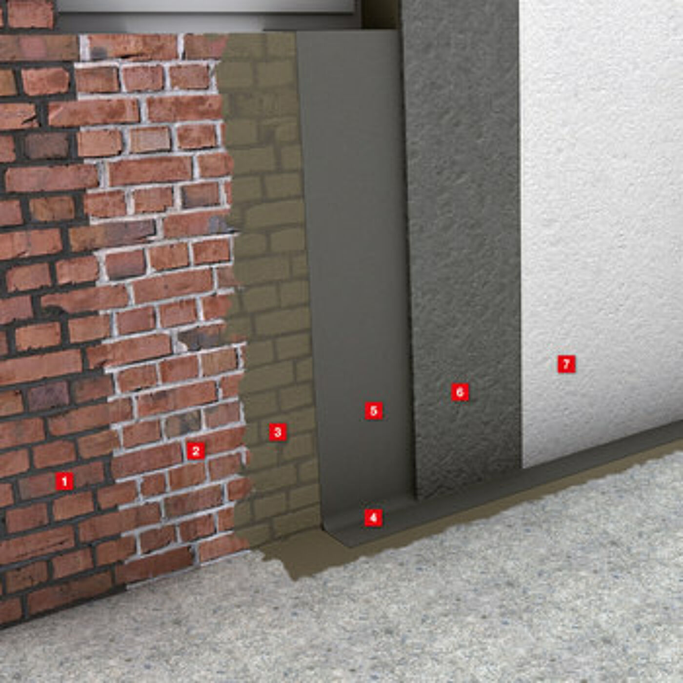 Innenabdichtung Keller + Wohnräume | Remmers | Remmers