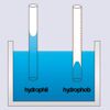 Wirkungsprinzip Hydrophobierung